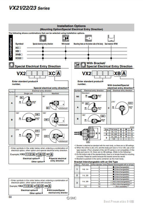 [SMC Pneumatics]Solenoid Valve VX214AZ1B