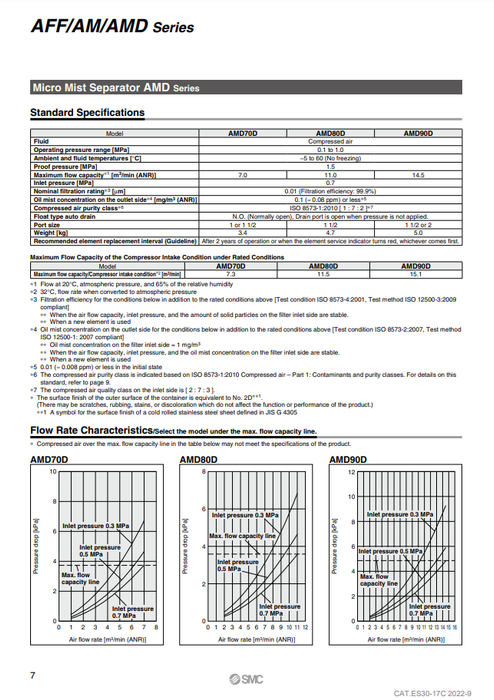 [SMC Pneumatics]Main Line Filter AFF70D-14-B