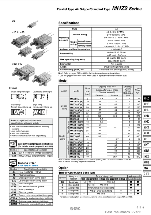[SMC Pneumatics]Air Gripper MHZ2-16SK
