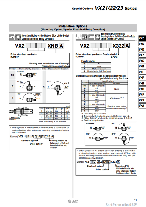 [SMC Pneumatics]Solenoid Valve VX214AZ1B