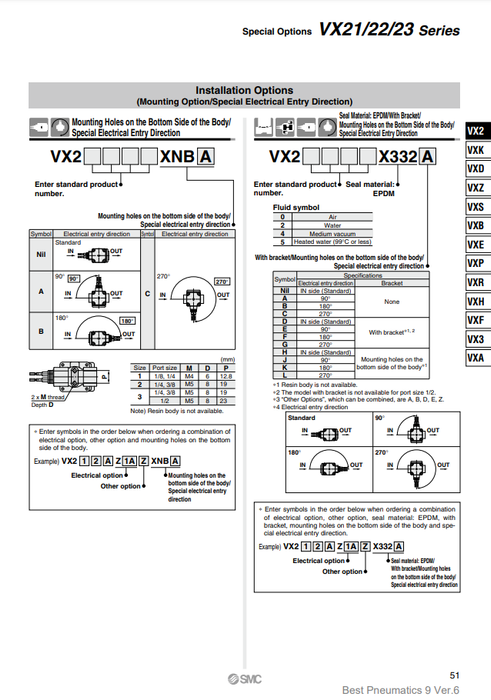 [SMC Pneumatics]Solenoid Valve VX232MAXB