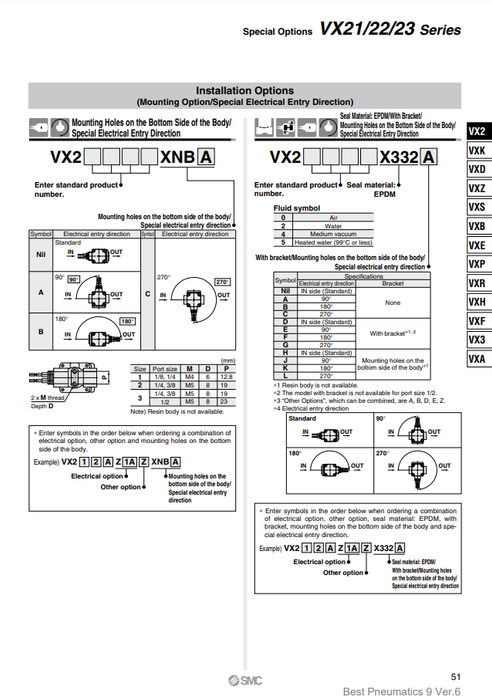 [SMC Pneumatics]Solenoid Valve VX235EZ1B