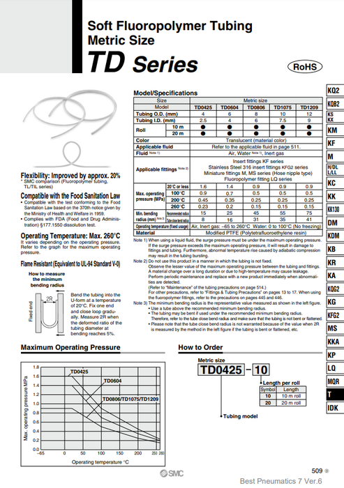 [SMC Pneumatics]Soft Fluoropolymer Tubing TD1209-10