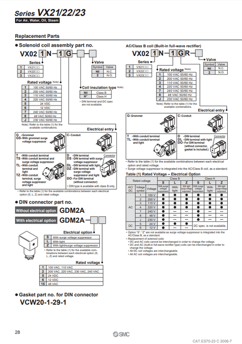 [SMC Pneumatics]Solenoid coil assembly VX021N-5GS