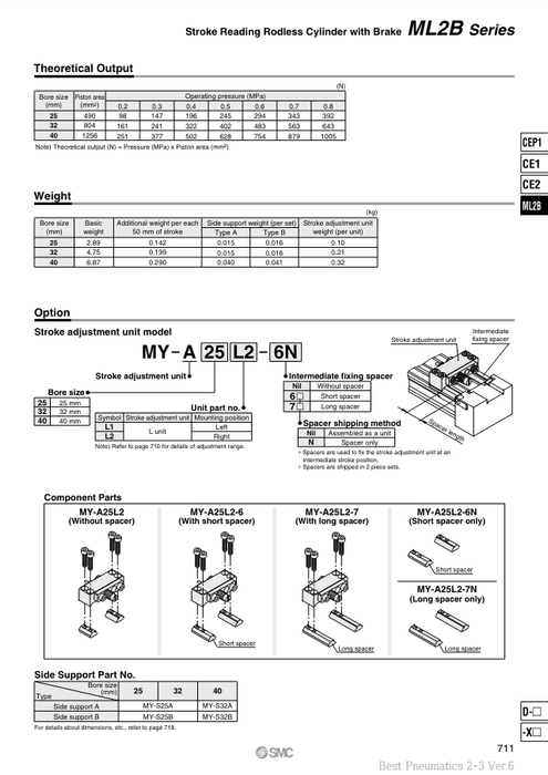 [SMC Pneumatics]Stroke Adjustment Unit MY-A25L1-6