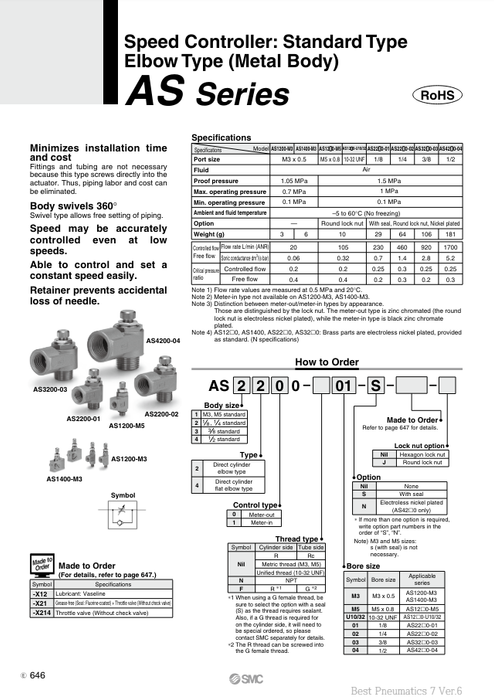 [SMC Pneumatics]Speed Controller AS3200-03-S