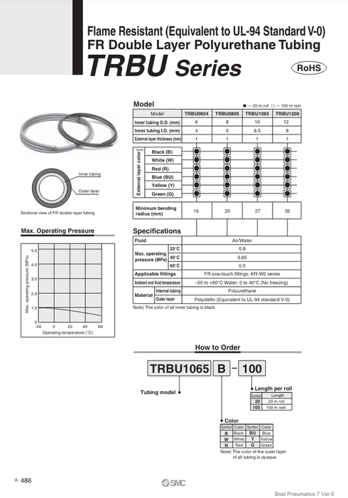 [SMC Pneumatics]FR Double Layer Polyurethane Tubing TRBU0604B-100