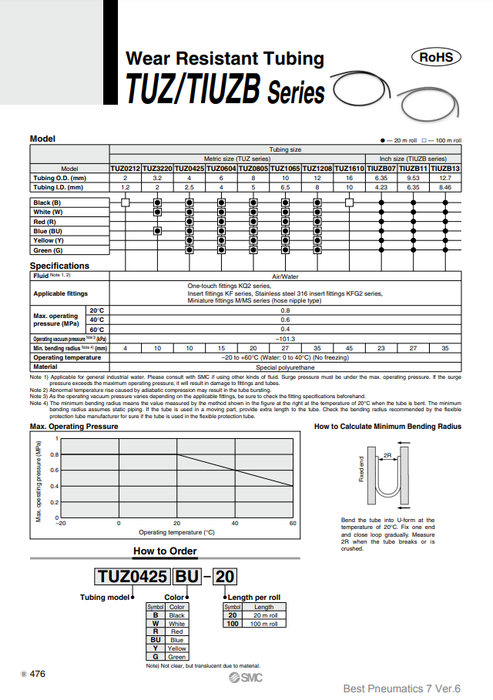 [SMC Pneumatics]Wear Resistant Tubing TUZ0805BU-20