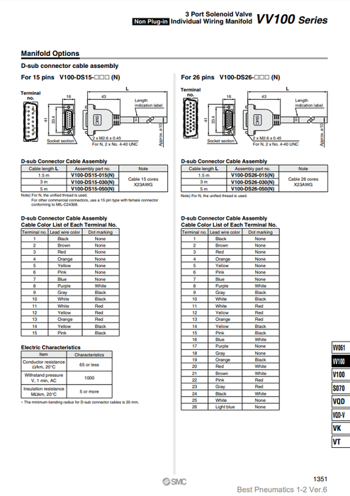 [SMC Pneumatics]D-sub Connector Cable Assembly V100-DS26-050