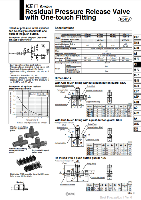 [SMC Pneumatics]Residual Pressure Release Valve KEC-03