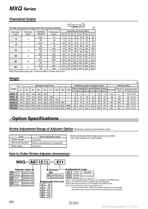 [SMC Pneumatics]Metal stopper Extension end MXQ-CS20