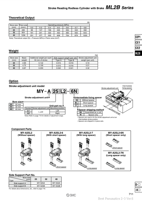 [SMC Pneumatics]Stroke Adjustment Unit MY-A40L2