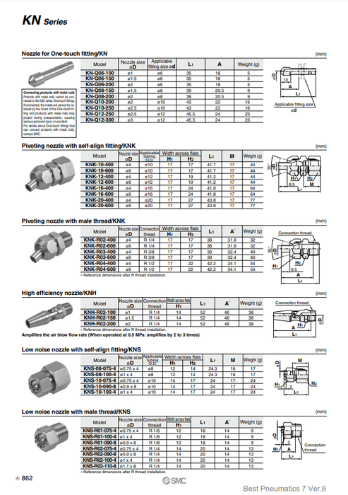 [SMC Pneumatics]Blowing Nozzle KNK-R04-400