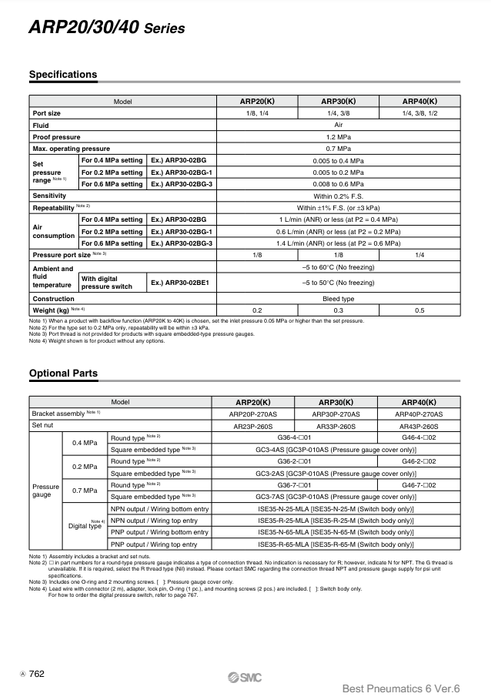 [SMC Pneumatics]Pressure Gauge G36-4-01
