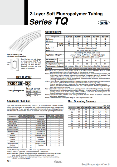[SMC Pneumatics]2-Layer Soft Fluoropolymer Tubing TQ1209-20