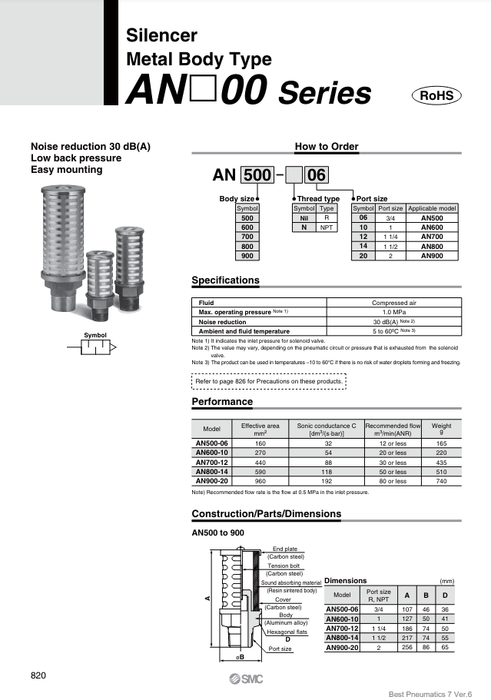 [SMC Pneumatics]Silencer AN800-14