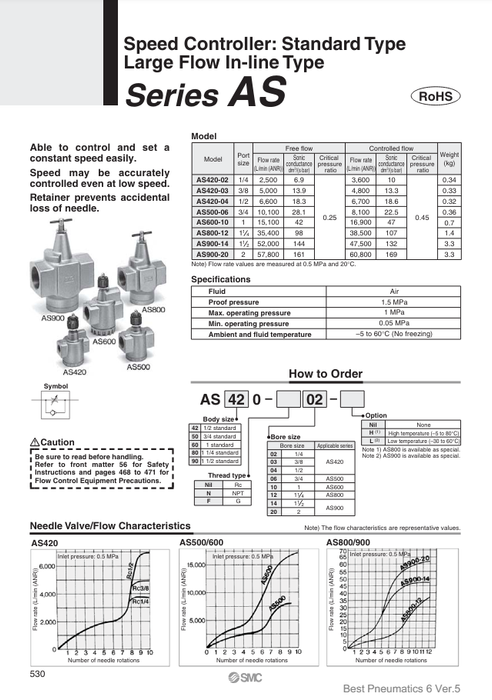 [SMC Pneumatics]Speed Controller AS420-N04