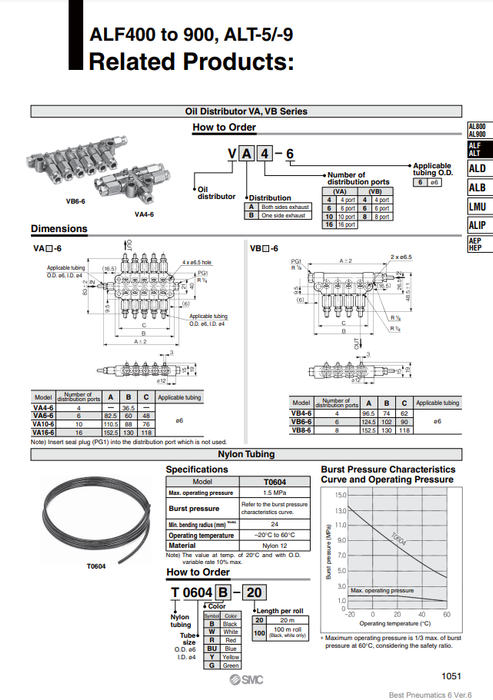 [SMC Pneumatics]Oil Distributor VA16-6