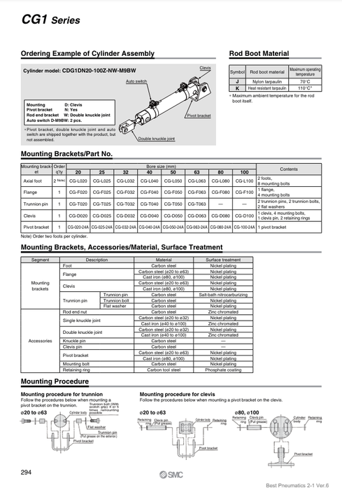 [SMC Pneumatics]Mounting Brackets Flange CG-F025