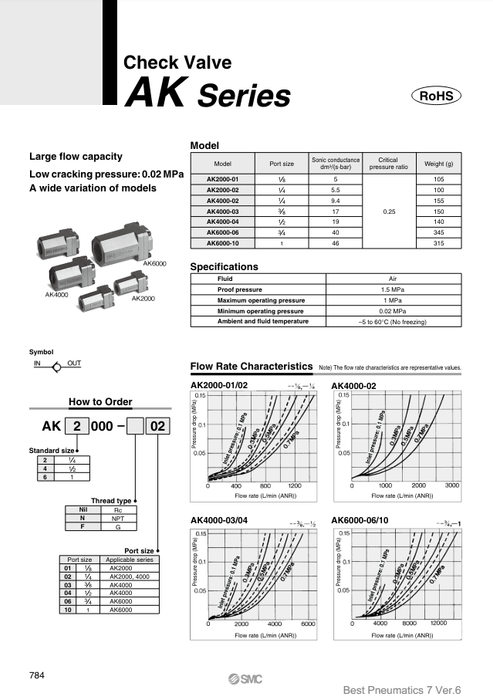 [SMC Pneumatics]Check Valve AK2000-02