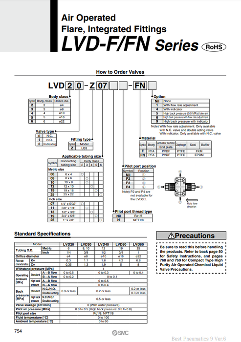 [SMC Pneumatics]High Purity Chemical Liquid Valve LVD50-Z19-F9