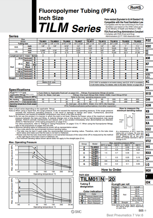 [SMC Pneumatics]FEP Tubing(Fluoropolymer) TILM19BU-20