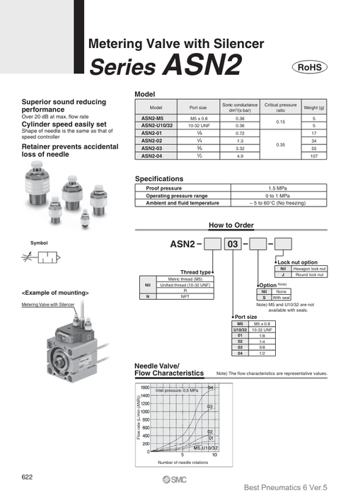 [SMC Pneumatics]Metering Valve ASN2-N02