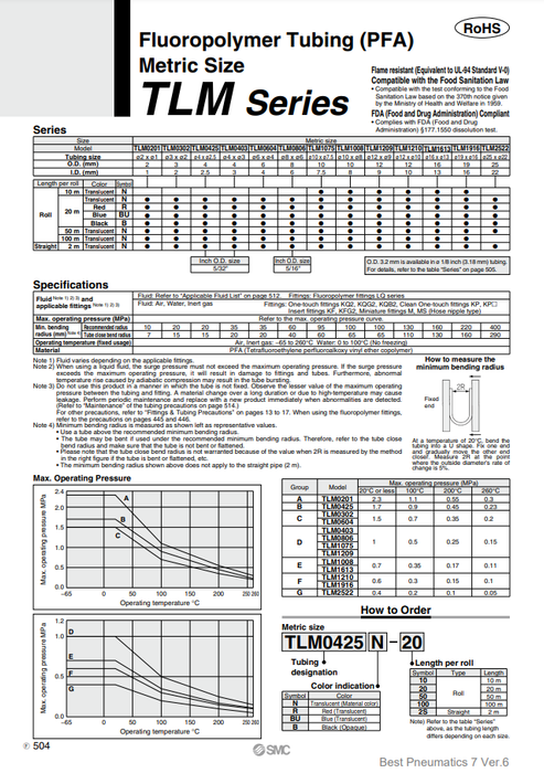 [SMC Pneumatics]FEP Tubing(Fluoropolymer) TLM0302N-20