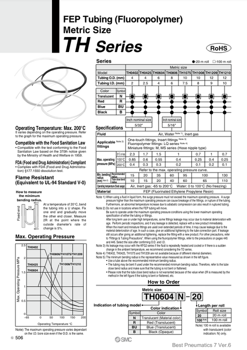 [SMC Pneumatics]FEP Tubing(Fluoropolymer) TH1209BU-20