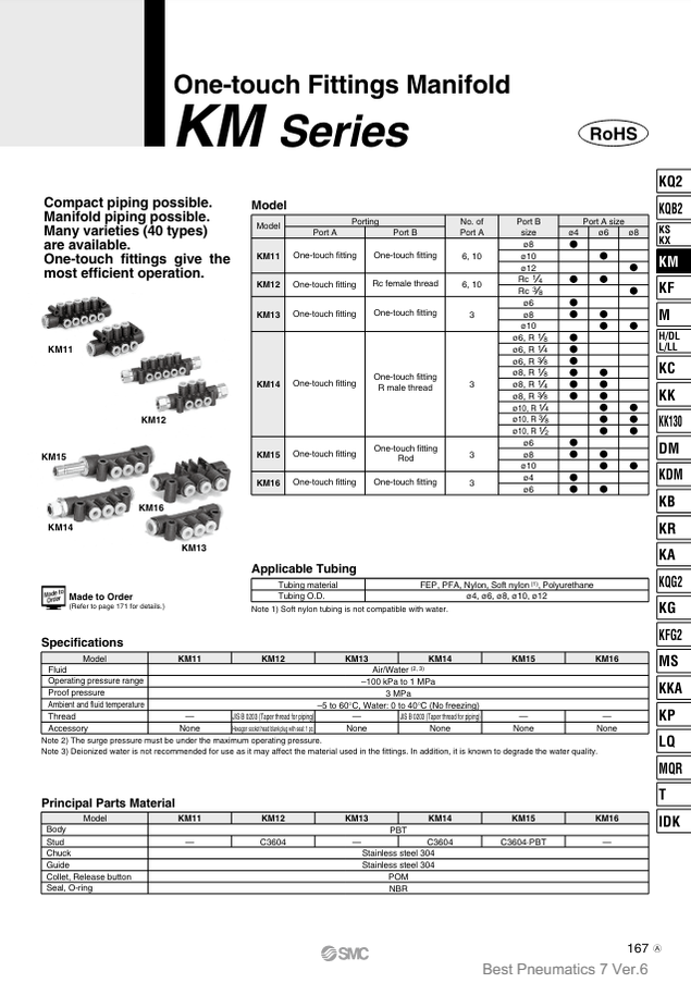 [SMC Pneumatics]One-touch Fittings Manifold KM11-08-12-10 — Mechatalk