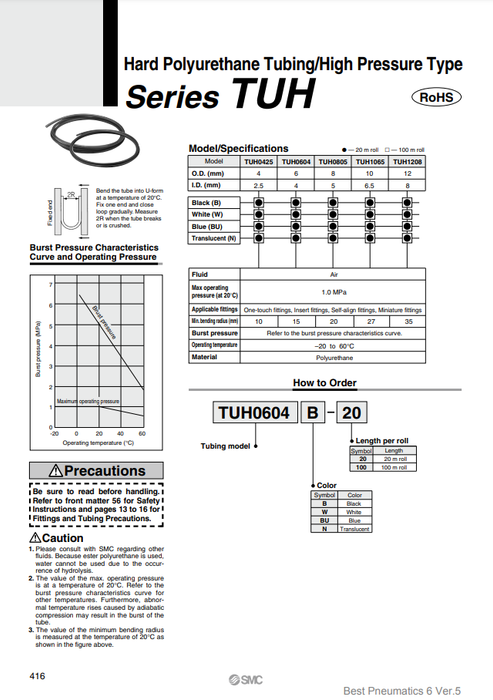[SMC Pneumatics]Hard Polyurethane Tubing TUH0425B-20