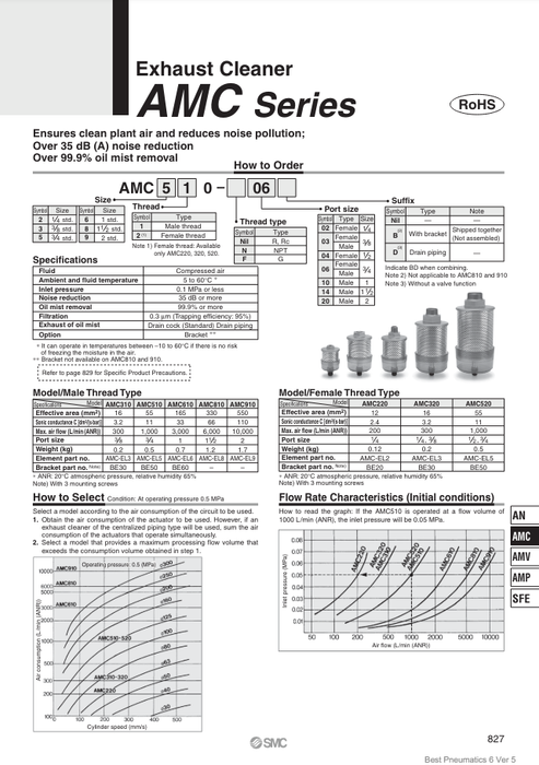 [SMC Pneumatics]Exhaust Cleaner AMC810-14