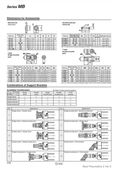 [SMC Pneumatics]Y Type Double Knuckle Joint Y-03M