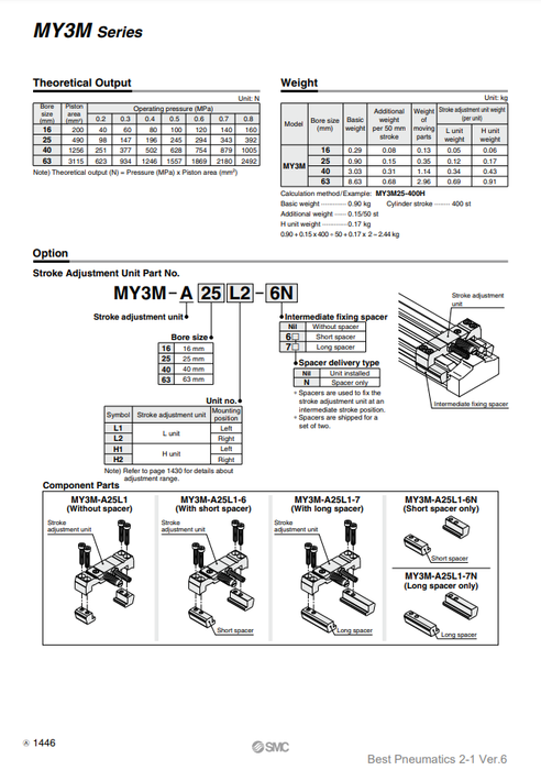 [SMC Pneumatics]Stroke Adjustment Unit MY3M-A25H1-6