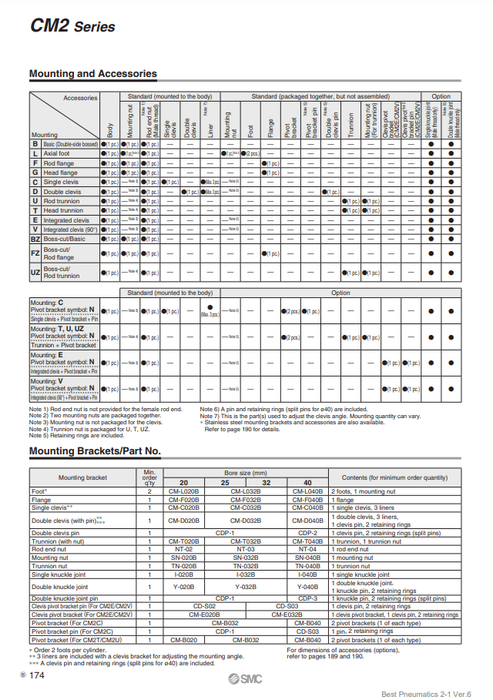 [SMC Pneumatics]Double Knuckle Joint Y-032B