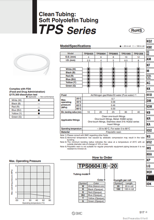 [SMC Pneumatics]Clean Soft Polyolefin Tubing TPS0805BU-100