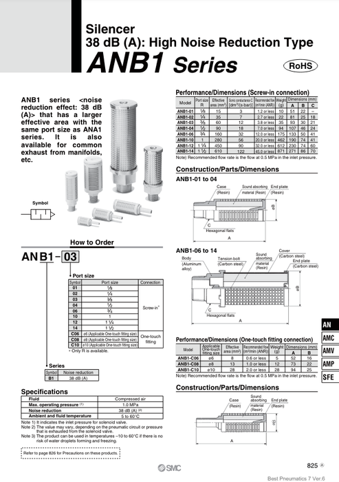 [SMC Pneumatics]Silencer ANB1-02