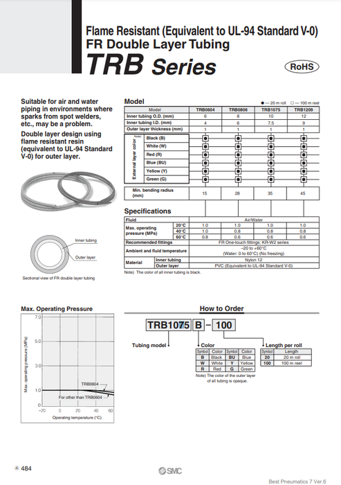 [SMC Pneumatics]Flame Resistant FR Double Layer Tubing TRB1075G-20