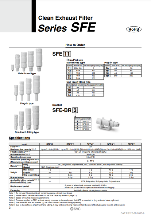 [SMC Pneumatics]Clean Exhaust Filter SFE52