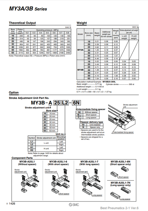 [SMC Pneumatics]Mechanically Jointed Rodless Cylinder MY3B-A16L2-6
