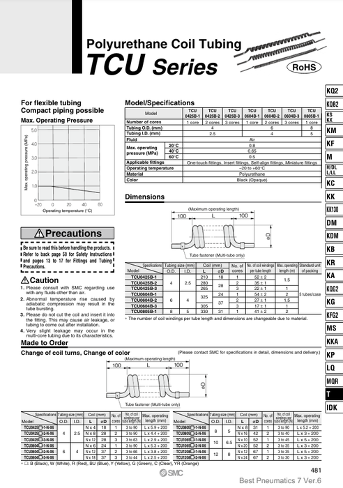 [SMC Pneumatics]Polyurethane Coil Tubing TCU0425B-1
