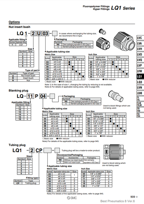 [SMC Pneumatics]Nut Insert Bush LQ1-4U13