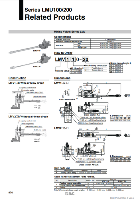 [SMC Pneumatics]Mixing Valve LMV120-25
