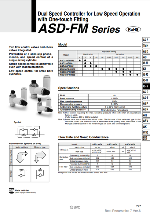 [SMC Pneumatics]Speed Controller ASD230FM-00-CJMZ1361