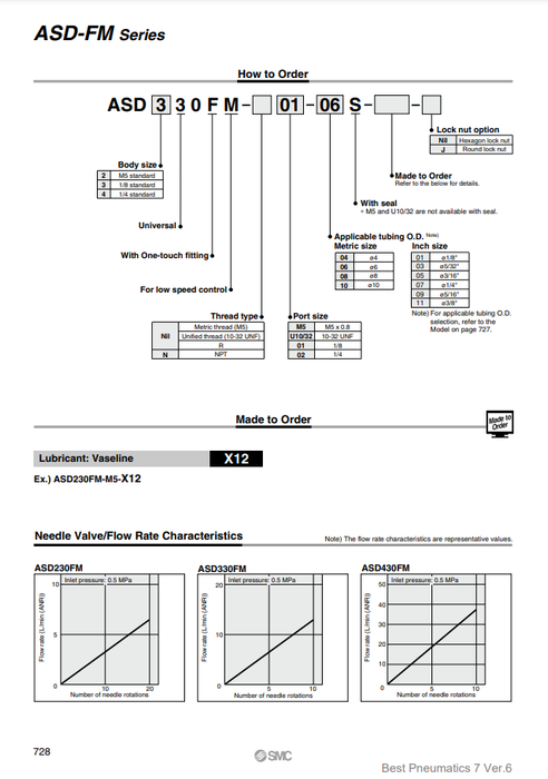 [SMC Pneumatics]Speed Controller ASD230FM-00-CJMZ1361