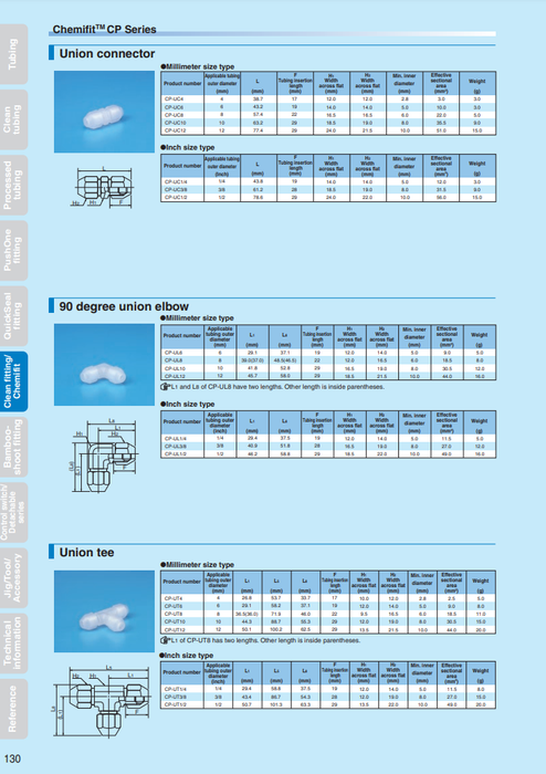[NITTA] Chemifit CP Series CP-UL8