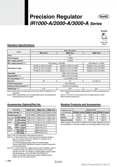 [SMC Pneumatics]Hexagon Panel Nut IR20P-600S