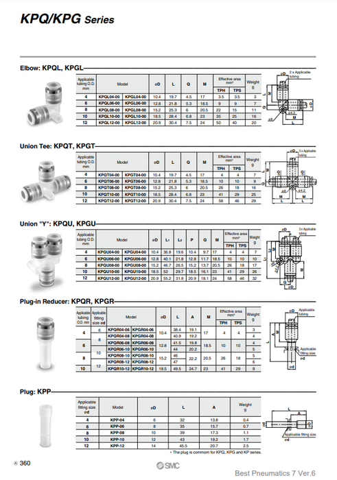 [SMC Pneumatics]Clean One-touch Fittings KPGT08-00