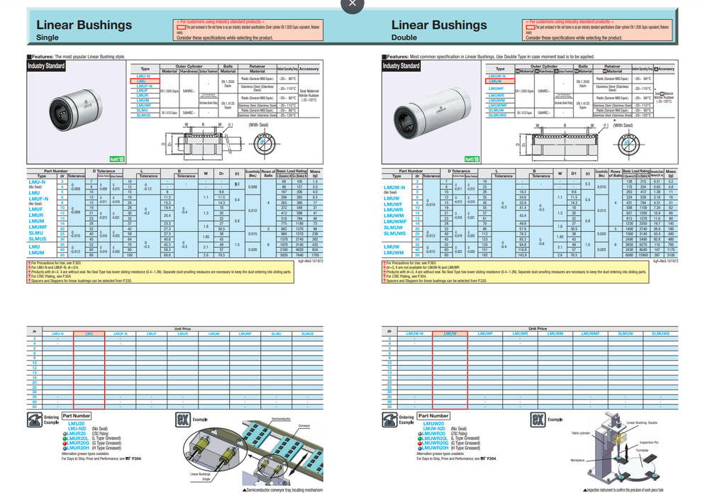 [MISUMI]Linear Ball Bearings LMUMF12L