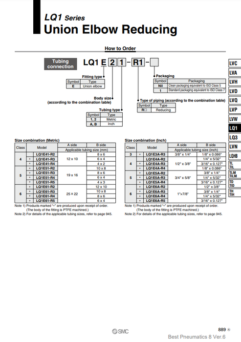 [SMC Pneumatics]Fluoropolymer Fittings LQ1T3A-R7